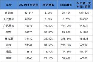 基德谈克莱伯：他今天会出战10-12分钟